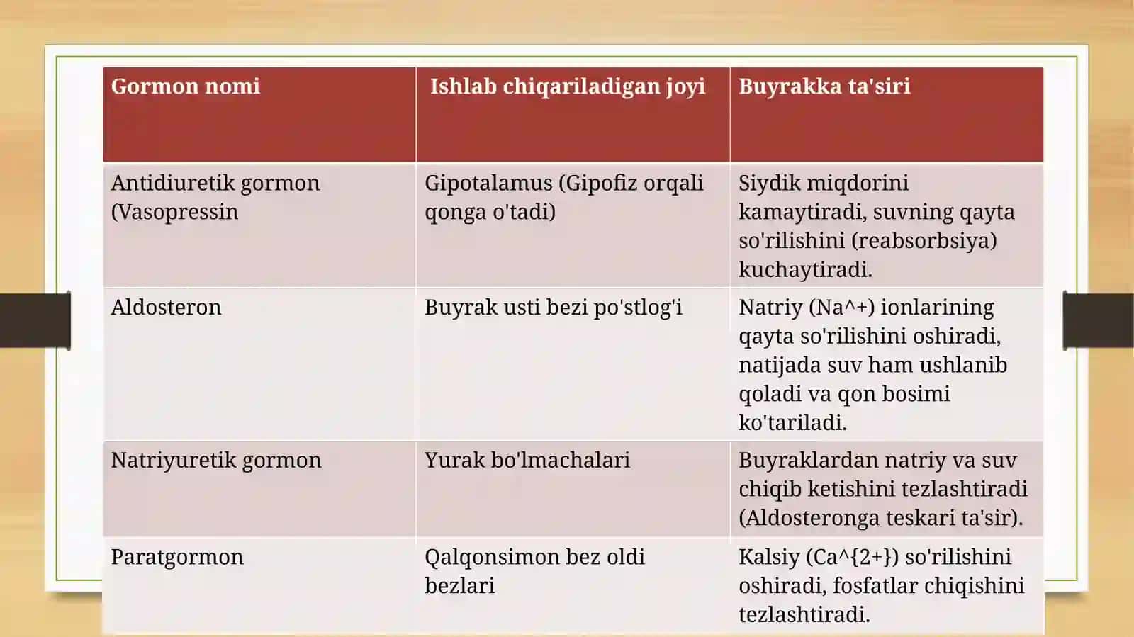 Buyrak faoliyatini boshqarilishi 4