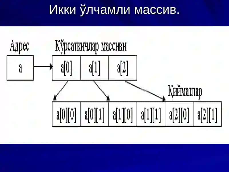 Кўп ўлчамли статик массивлар 4