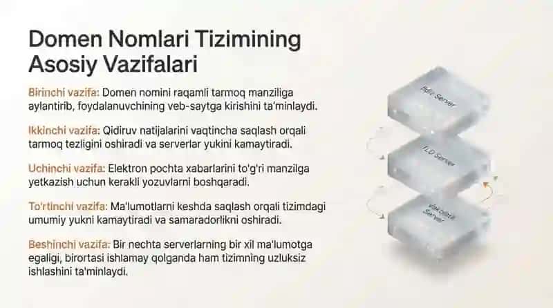 Domen nomlari tizimi va uning ishlash prinsipi 4