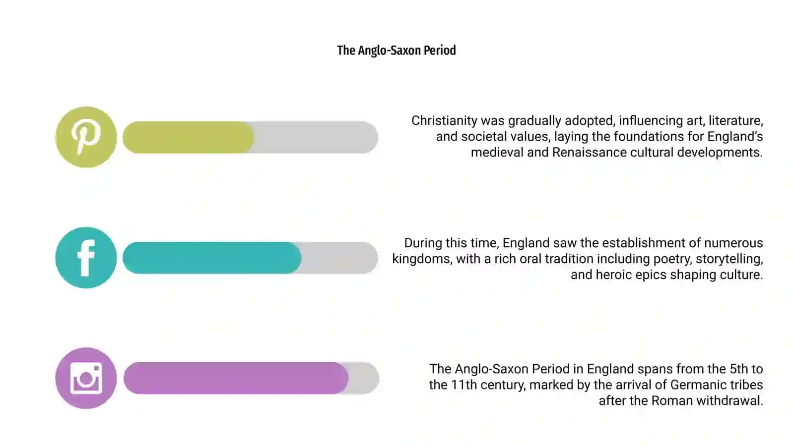 The historical background of Medieval and Renaissance England 4