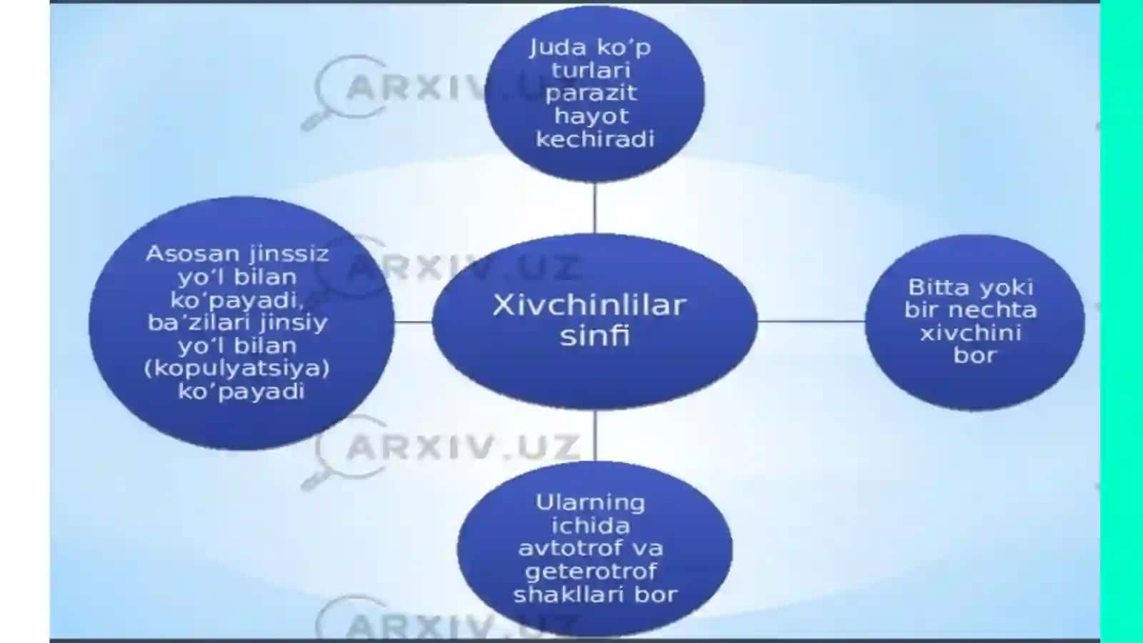 Sodda patogen jonivorlar (bezgak, leyshmanioz qo'zg'atuvchilari) 4