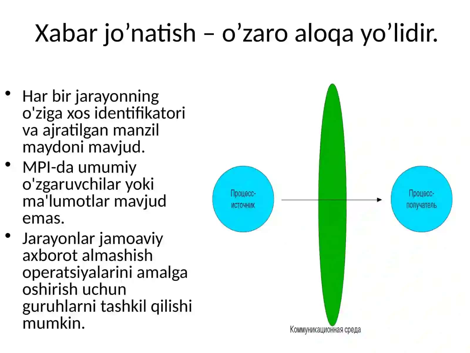 Xabar Almashish 4