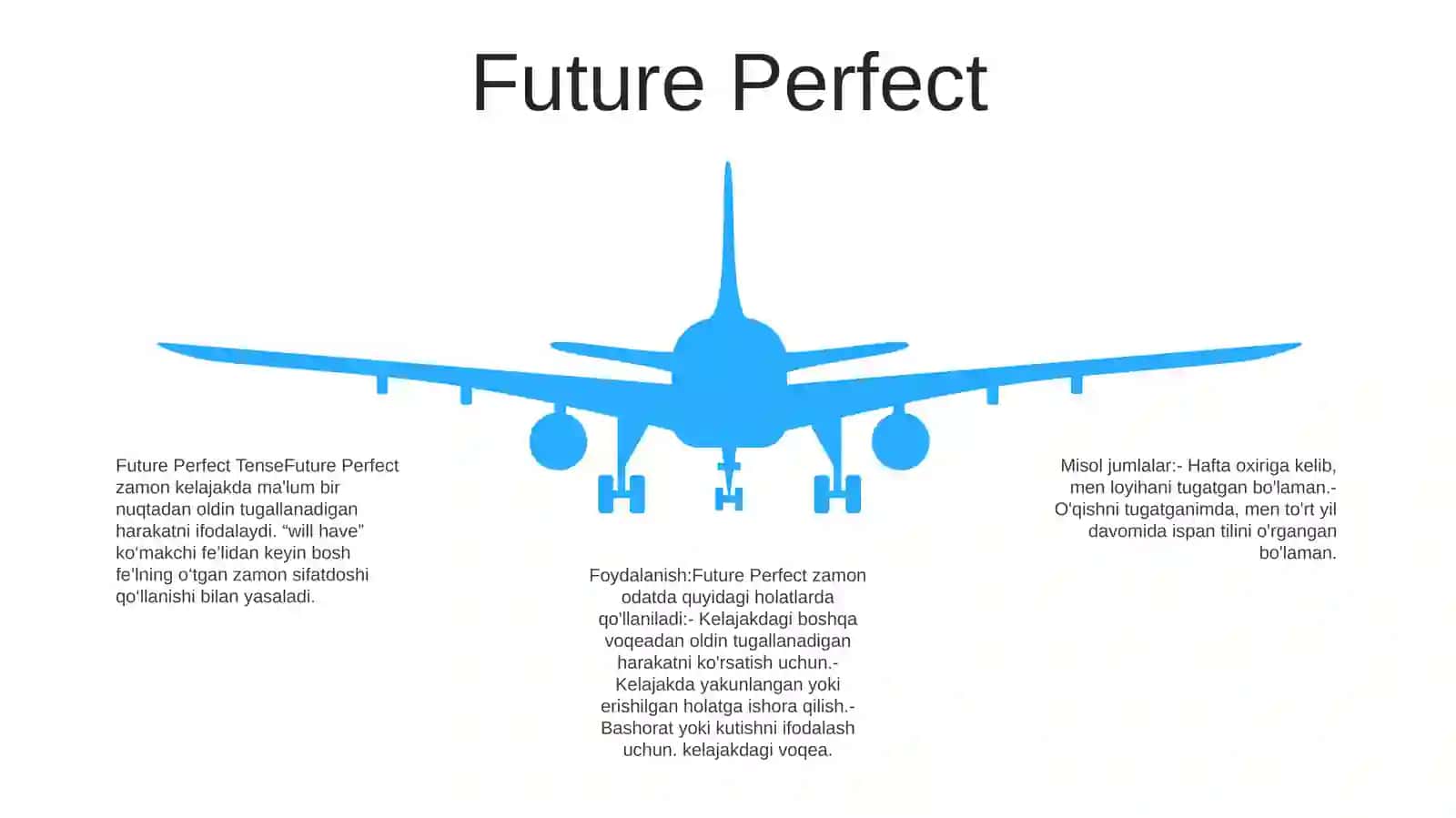 Fe'l zamonlari: Future, Perfect 4