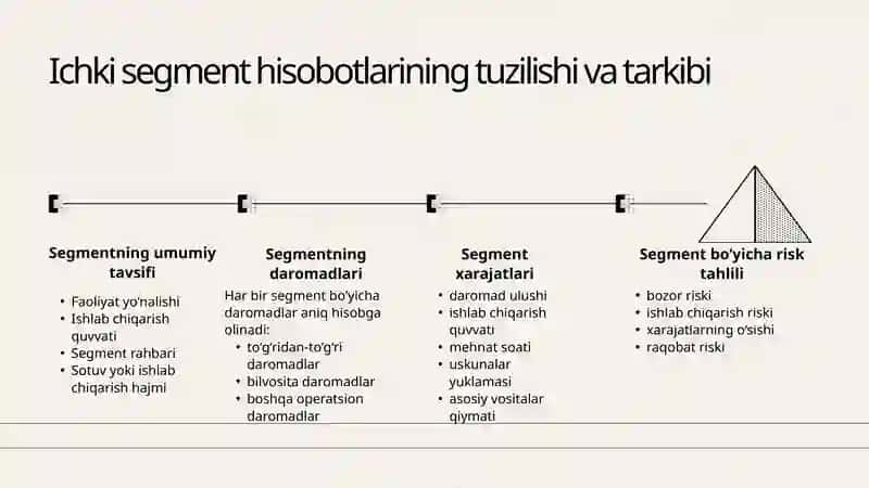 Ichki segment hisobotlarini tayyorlash 4