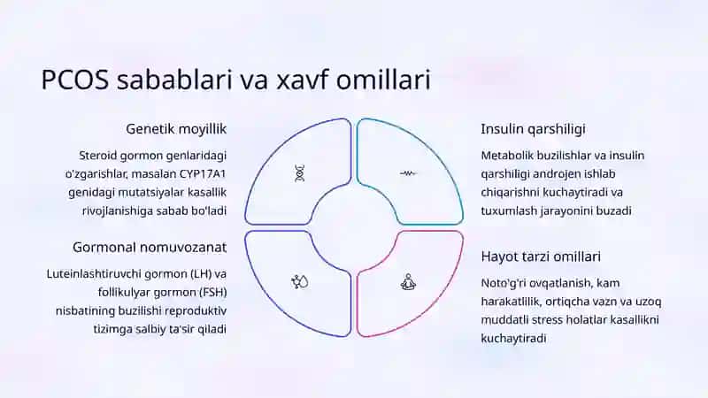 Polikistik tuxumdon sindromi (PCOS) 4
