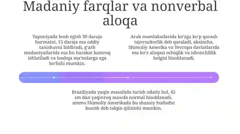 Noverbal aloqa vositalari 4