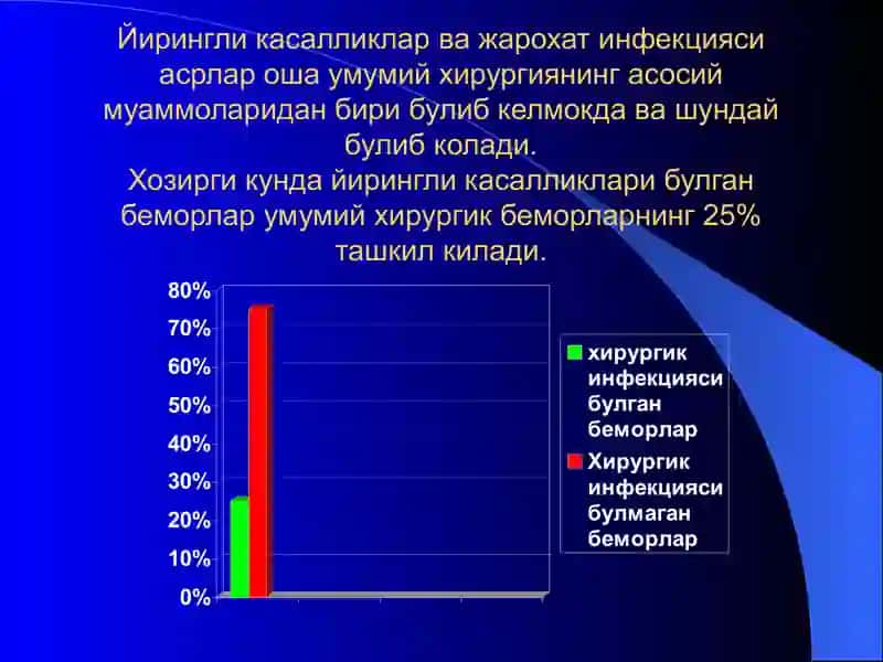 Уткир хирургик инфекция 4