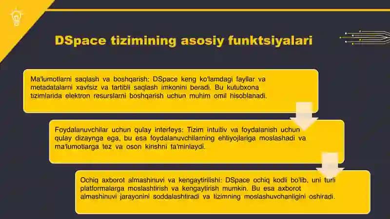 DSPACE OCHIQ AXBOROT-KUTUBXONA TIZIMI 4