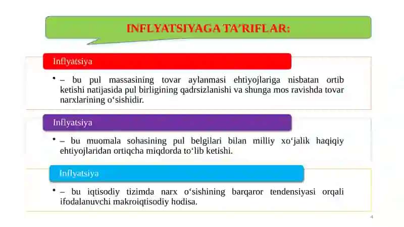 Inflatsoning mohiyati va hisoblanish usullari 4