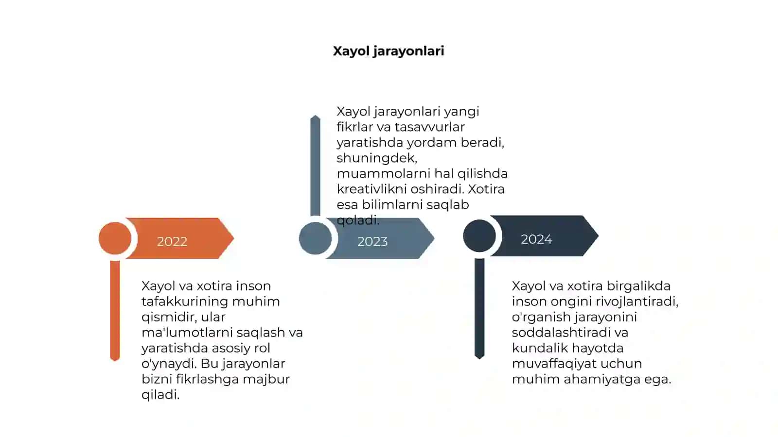 Xayol va xotira 4