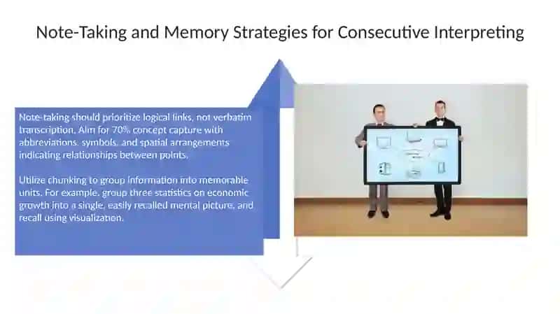 Mastering Consecutive Interpretation: Principles and Techniques 4