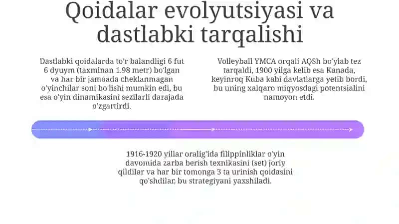 Voleybolning kelib chiqishi va dastlabki rivojlanishi 4