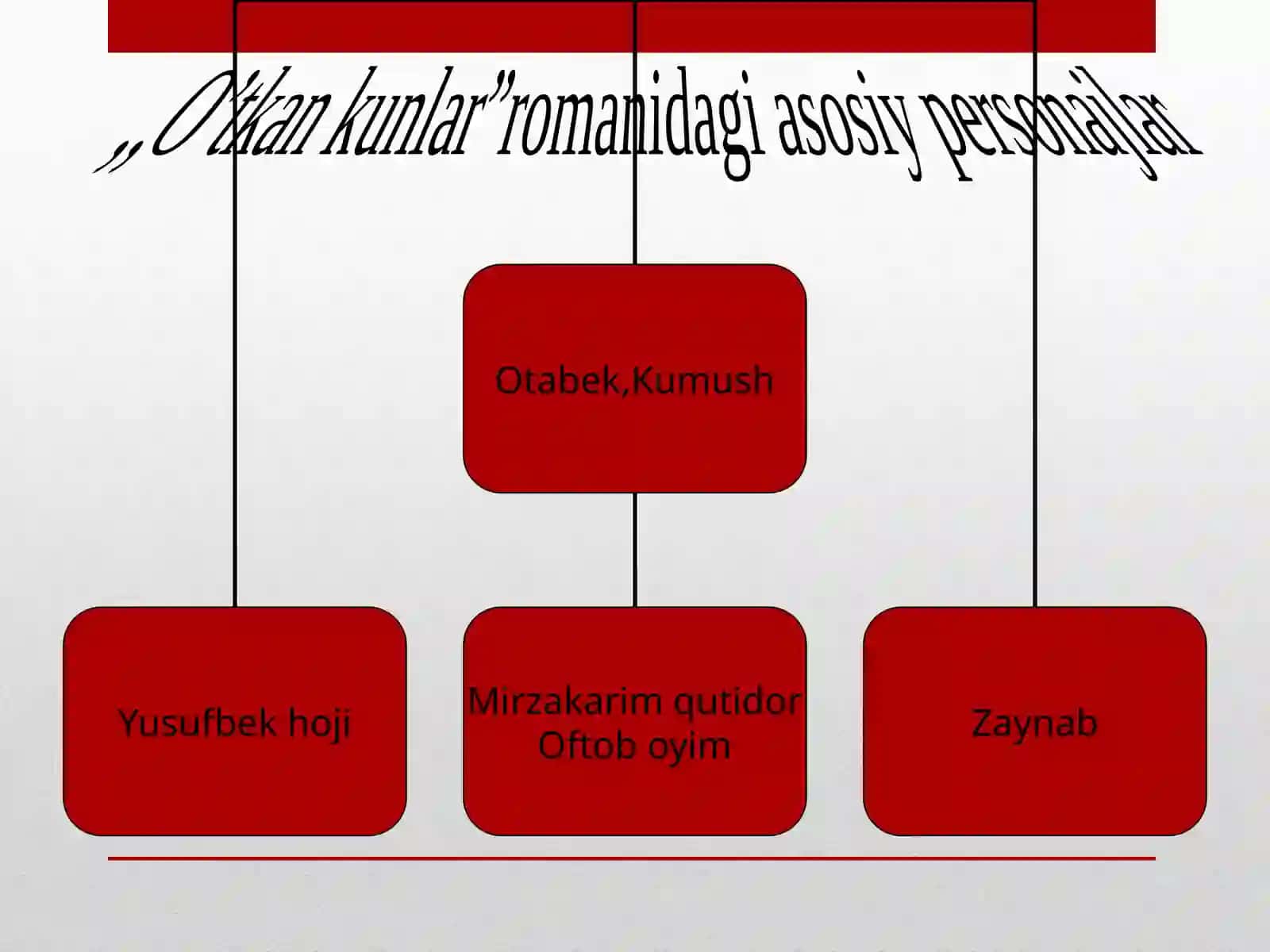 O’TKANKUNLAR 4