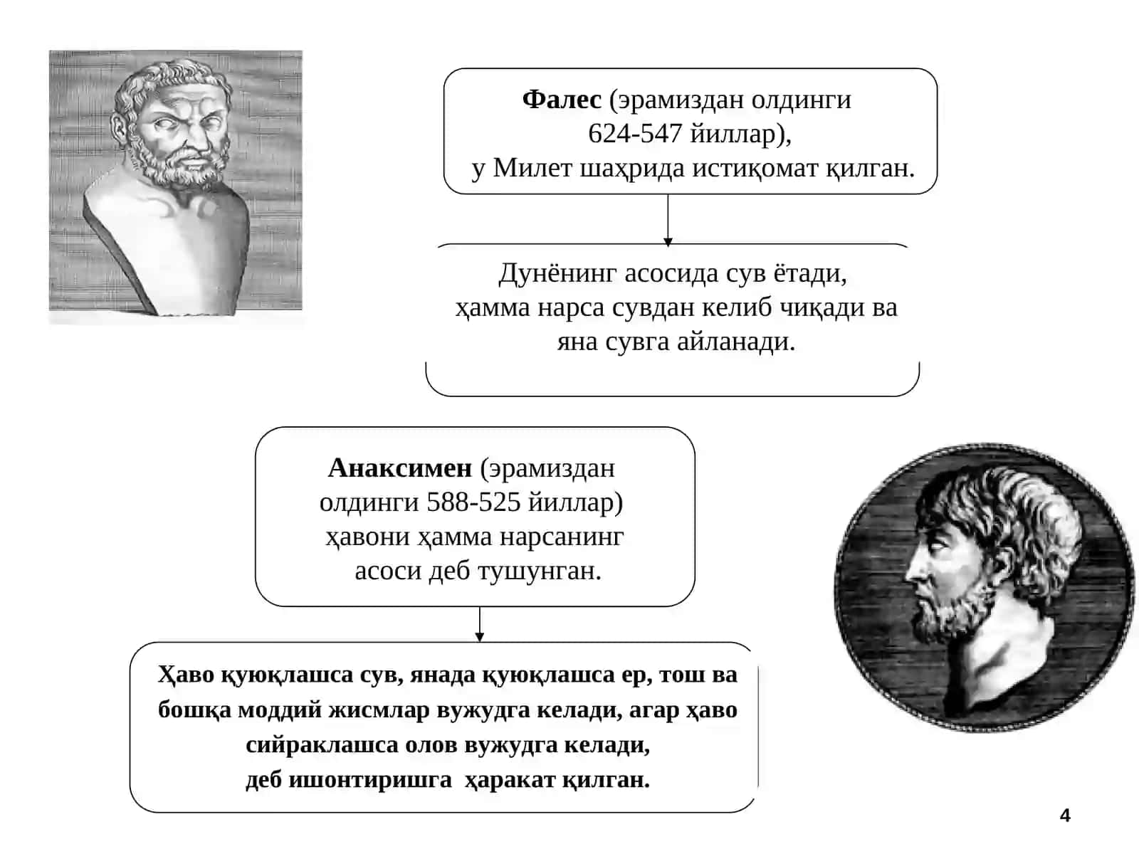 Қадимги ва ўрта асрлар даври фалсафаси 4