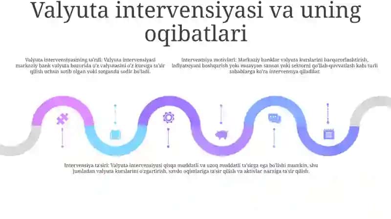 Milliy Valyuta Kursi Va Unga Ta'Sir Etuvchi Omillar 4