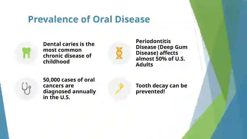 Basics of Oral Health Presentation 4
