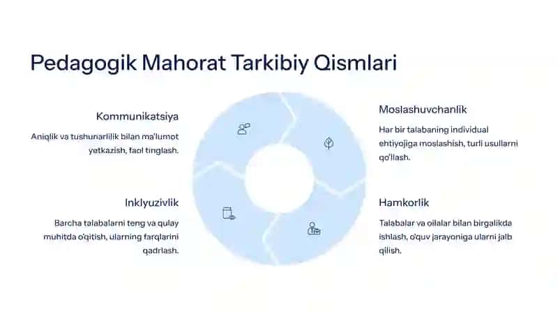 Pedagogik Mahorat: Ta'limda Muvaffaqiyat Kaliti 4