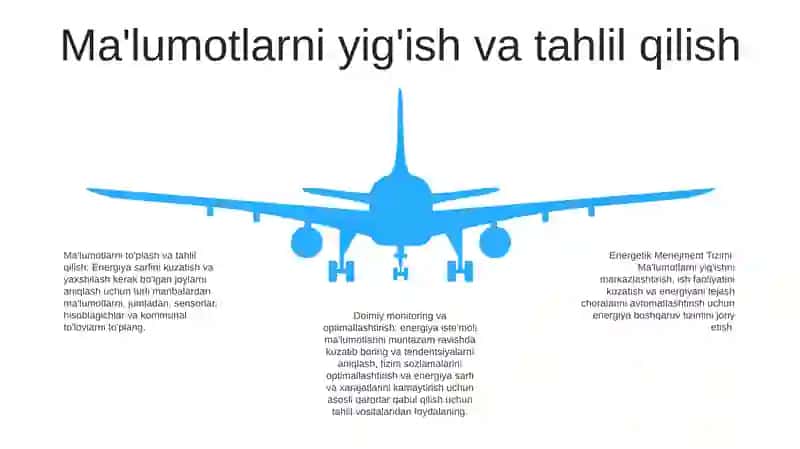 Energetik Menejment Tizimi 4