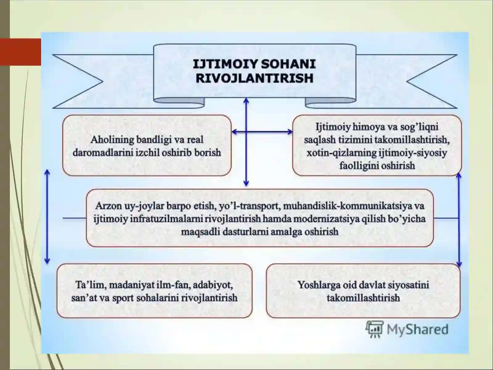 O’ZBEKISTON RESPUBLIKASIDAGI IJTIMOIY O’ZGARISHLAR 4
