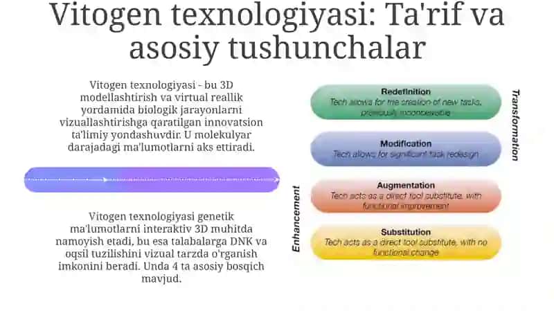 Ta'limda Vitogen texnologiyasini qo'llash: Misollar va integratsiya 4