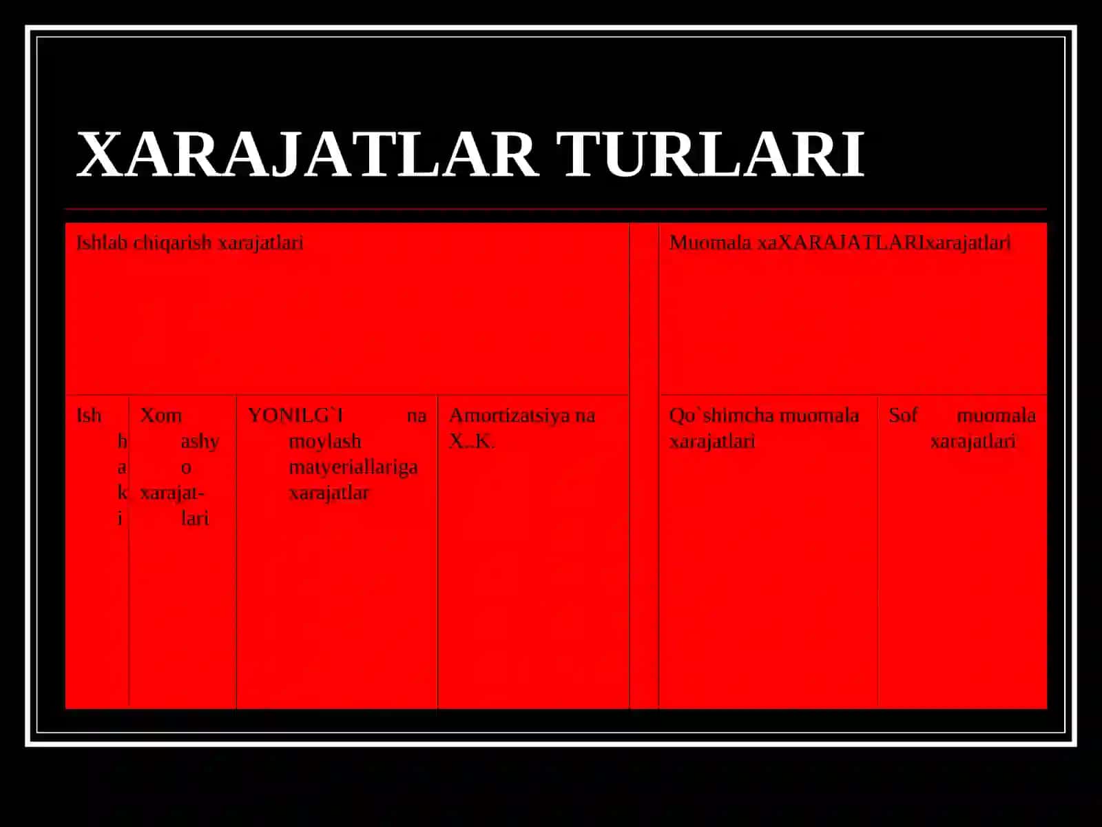 Ishlab chiqarish harajatlari 4