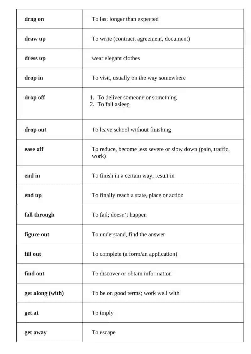 PHRASAL VERBS 4