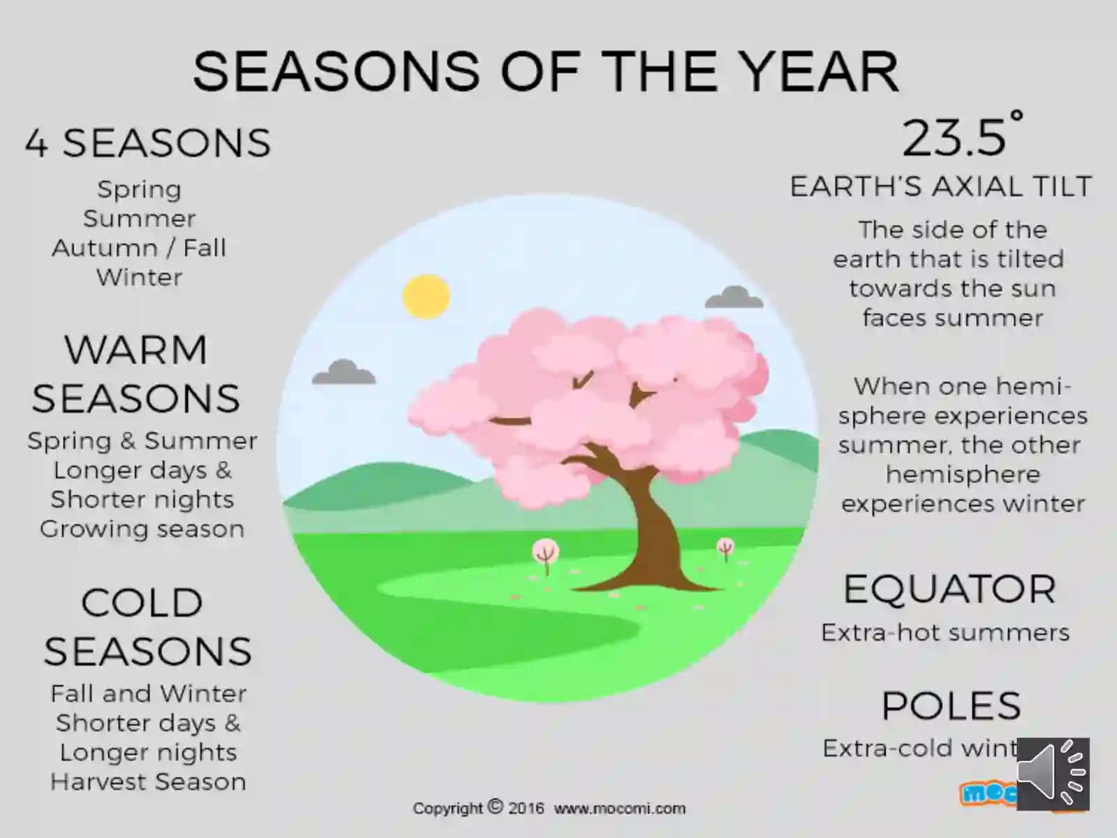Presentation on theme "Season and weather" 4