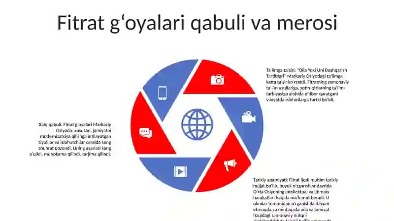 "Oila Yoki Uni Boshqarish Tartiblari" 4