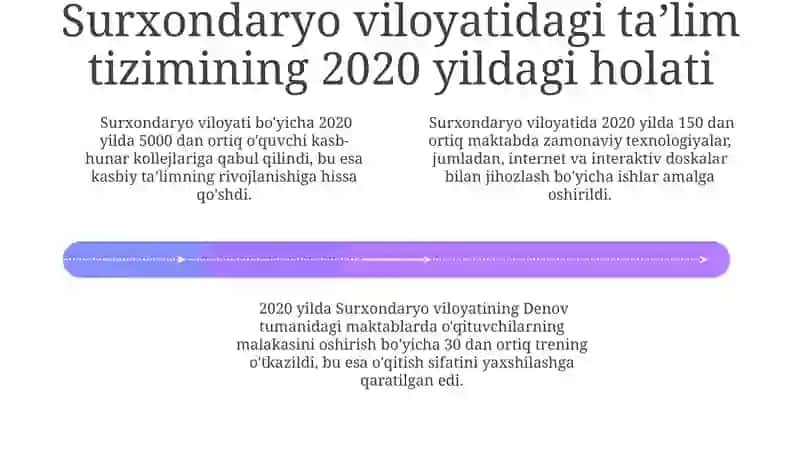 Yangi pedagogik yondashuvlar va innovatsiyalar 4