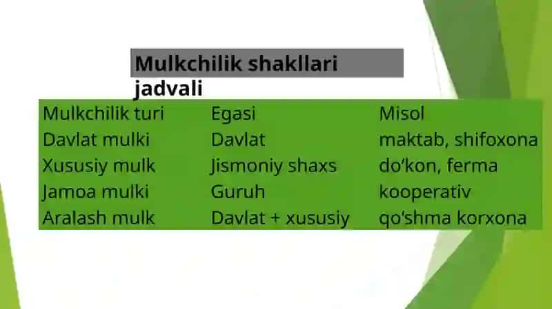 Iqtisodiymodellarvamulkchilik 4