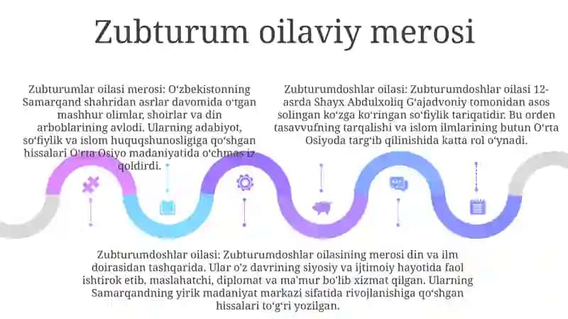 Zubturumdoshlar Oilasi 4