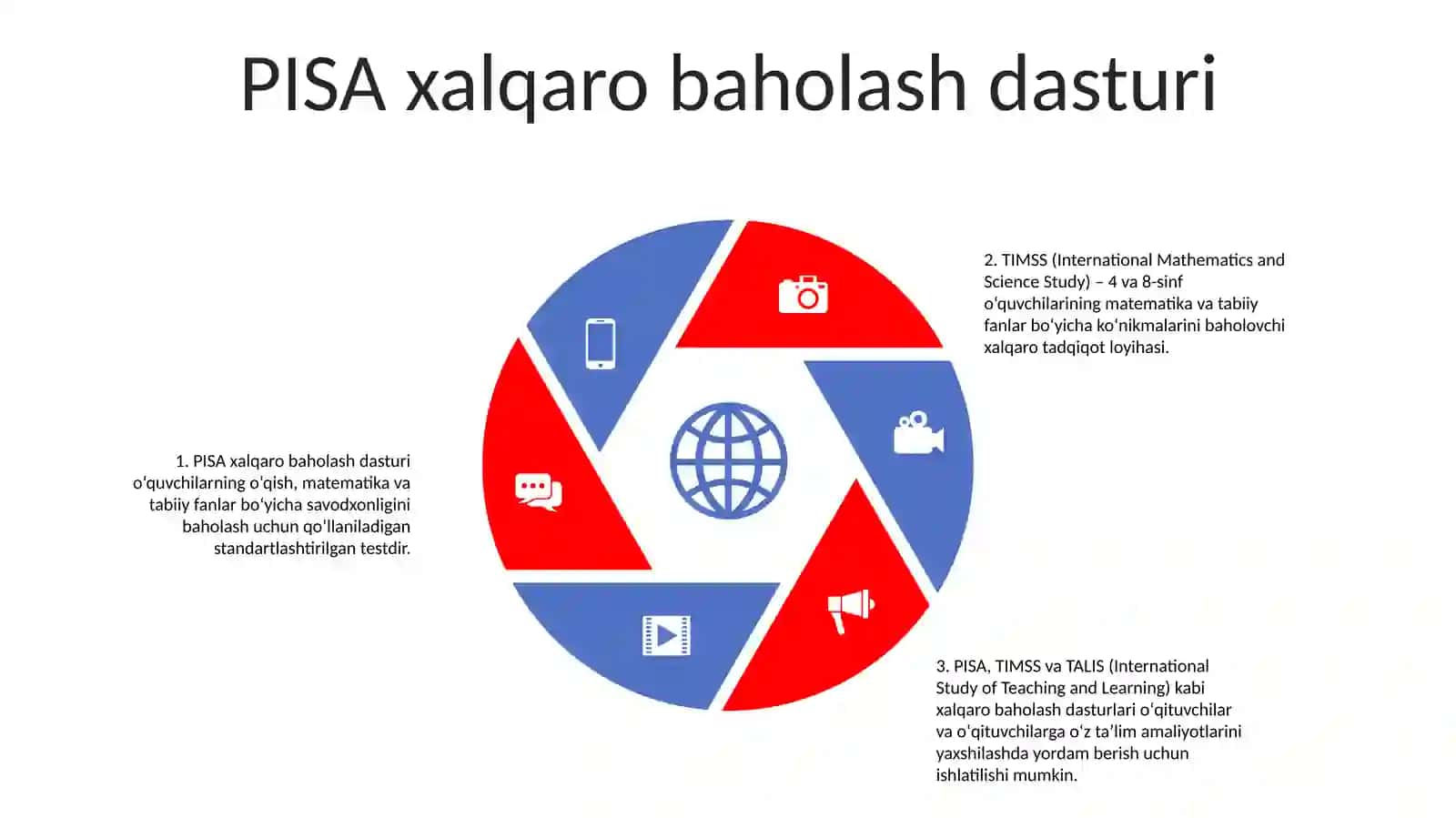 Xalqaro Baholash Dasturlari 4