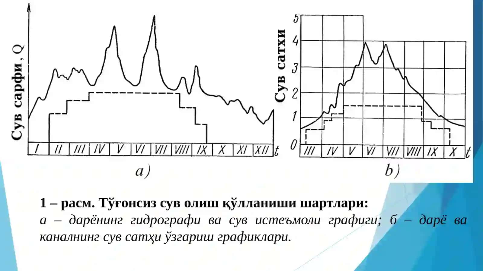 Тўғонсиз сув олиш 4