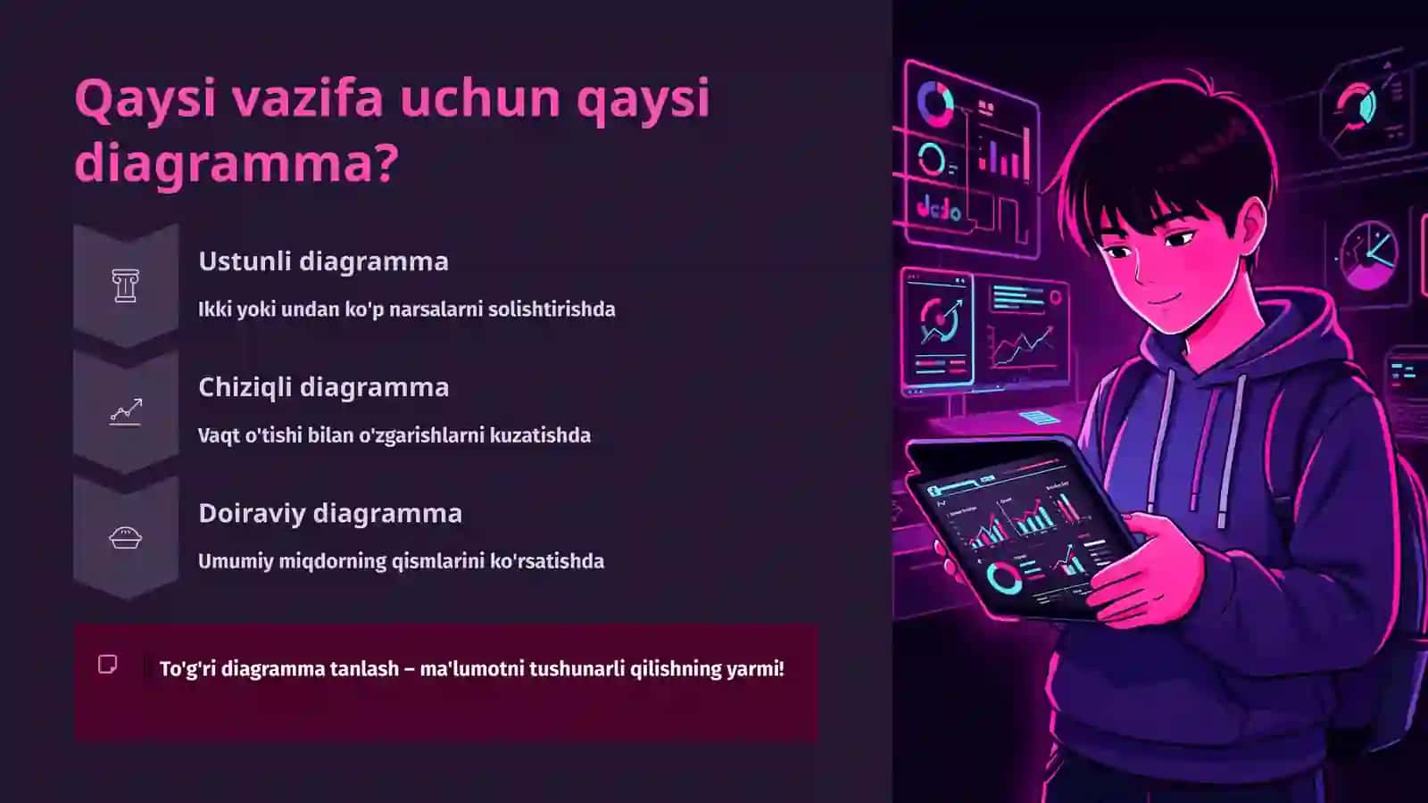 Diagrammalar 4