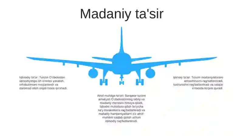 OʻZbekiston Ichki Turizmni Shakllantirish 4