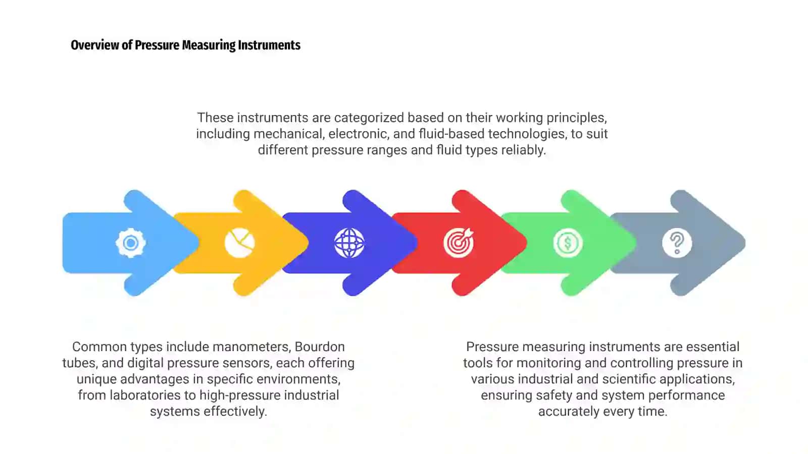 Pressure Measuring Instruments 4