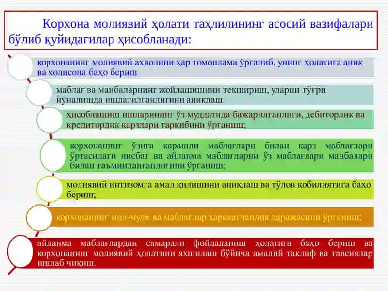 Корхонанинг молиявий ҳолатини таҳлили 4