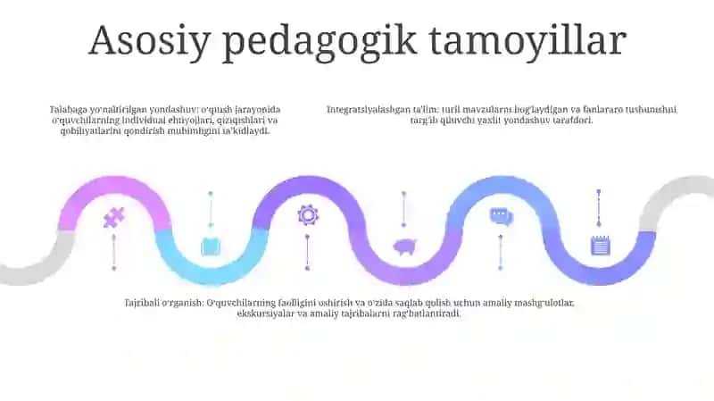 Abdulla Avloniyning Pedagogik Qarashlari 4