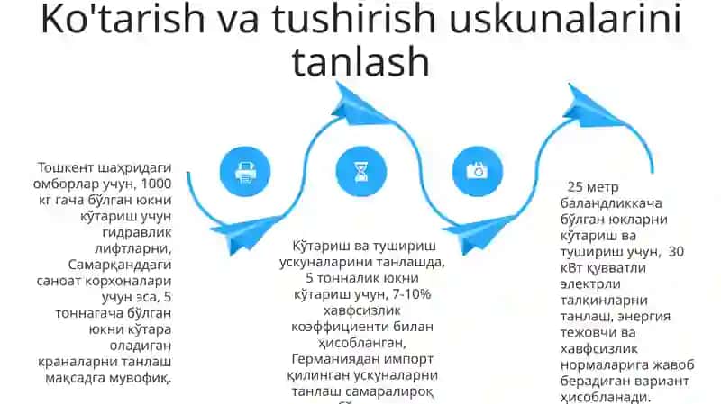 Ortish - tushirish vositalari 4