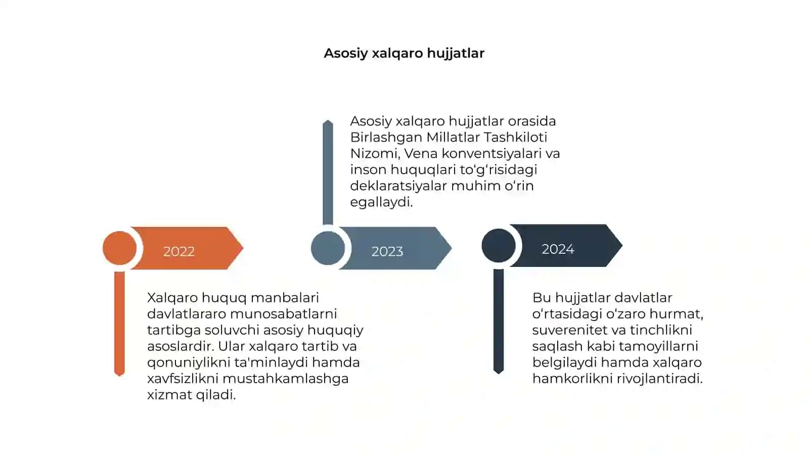 Xalqaro xuquq manbalari 4