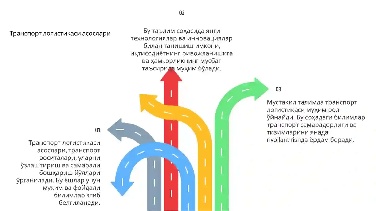 Мустакил талим: Транспорт логистикаси 4