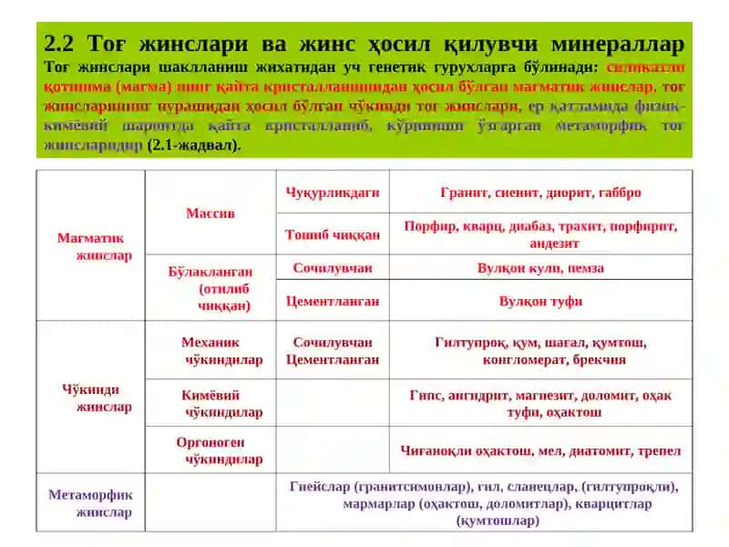 ТАБИИЙ ТОШ МАТЕРИАЛЛАРИ 4