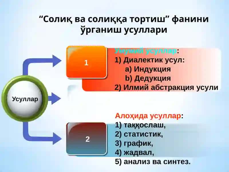 "Солиқ ва солиққа тортиш" фани 4