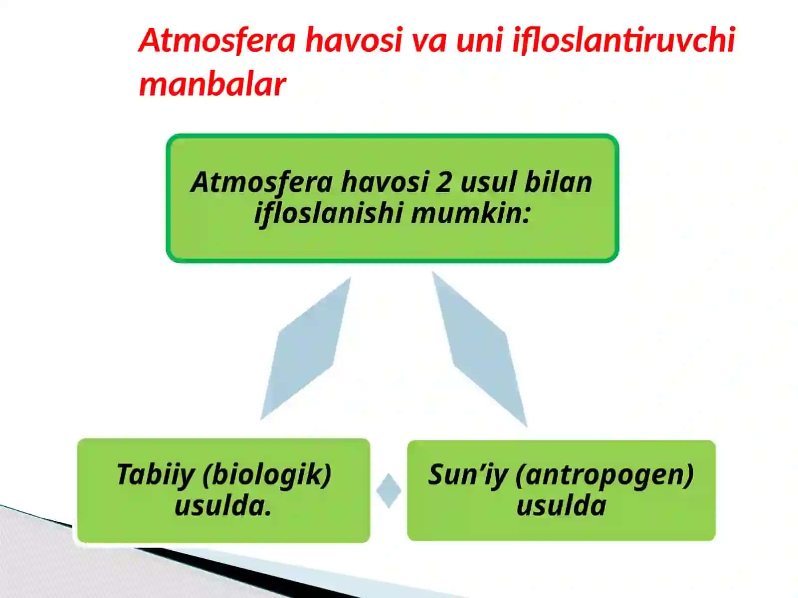 Atmosfera havosi va uning tarkibi 4