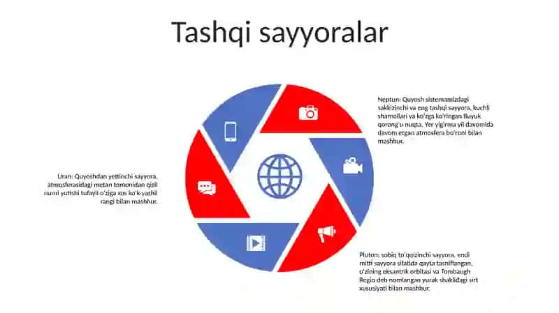 Sayyoralar 4