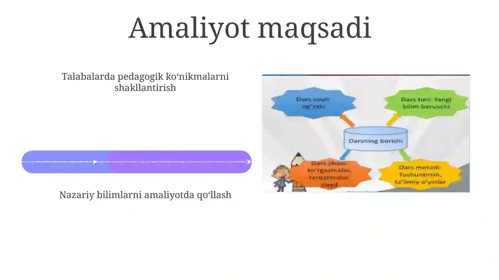 Amaliyot maqsadi 4