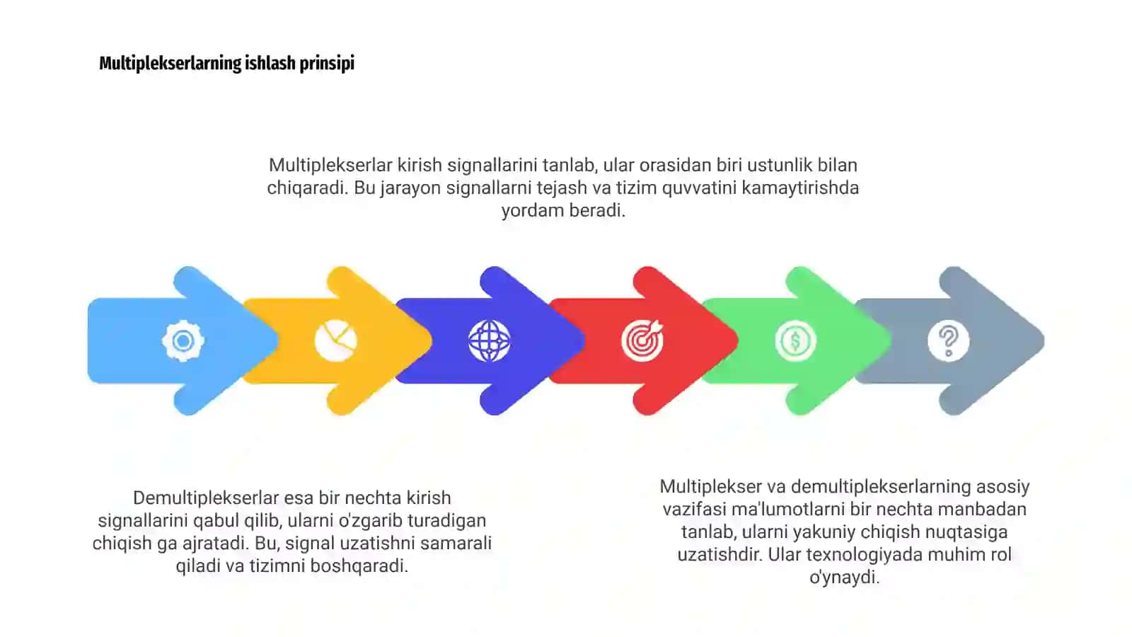 Multiplekser va demultipleksorning ishlash texnologiyasi 4