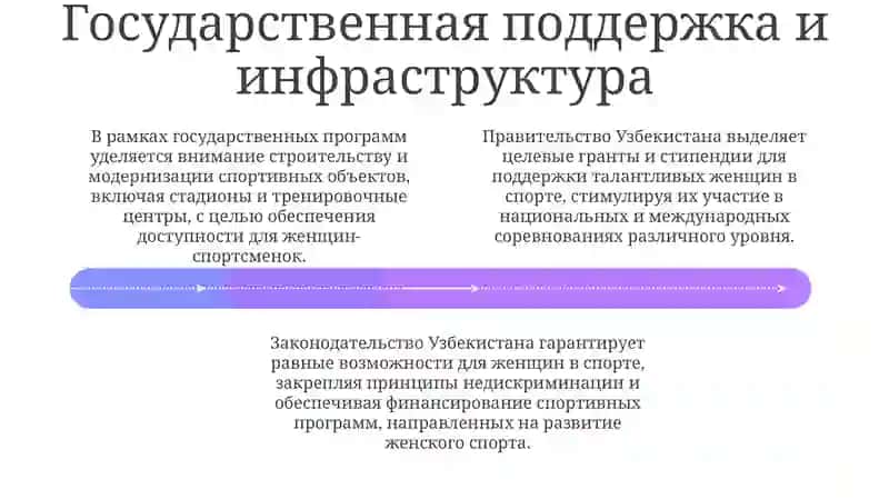 Женский спорт в Узбекистане 4