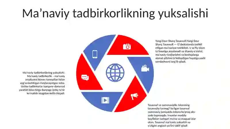 Yangi Davr Sharq Tasavvufi 4