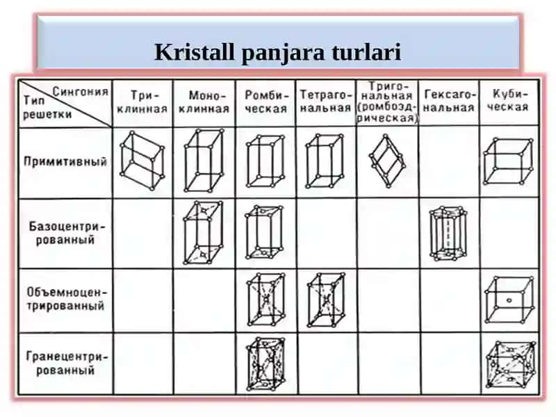 Kristallar 4